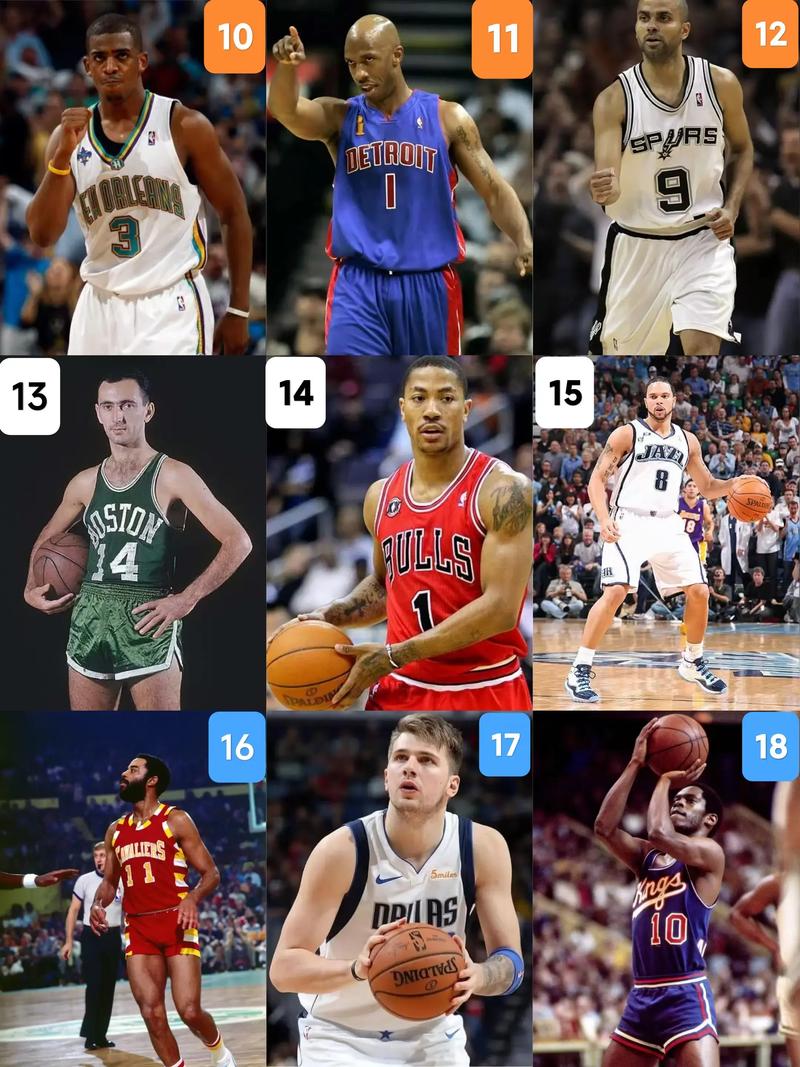 nba大前锋历史排名前50名