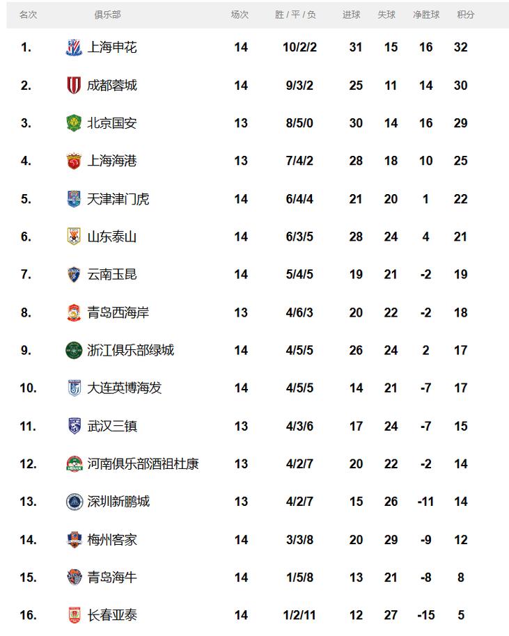 中超联赛是什么水平