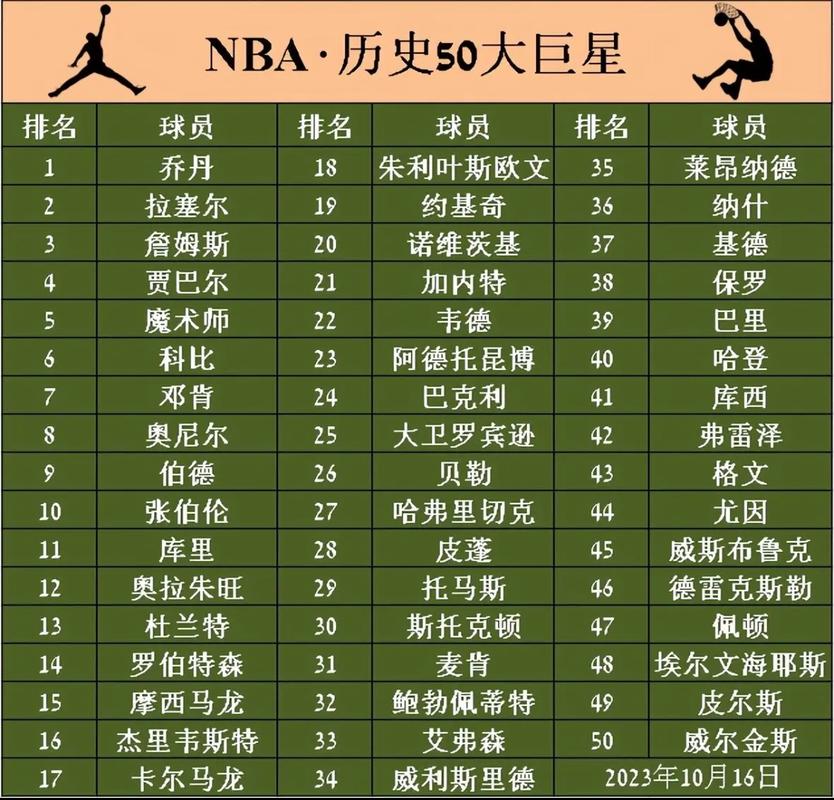 nba单场得分排行
