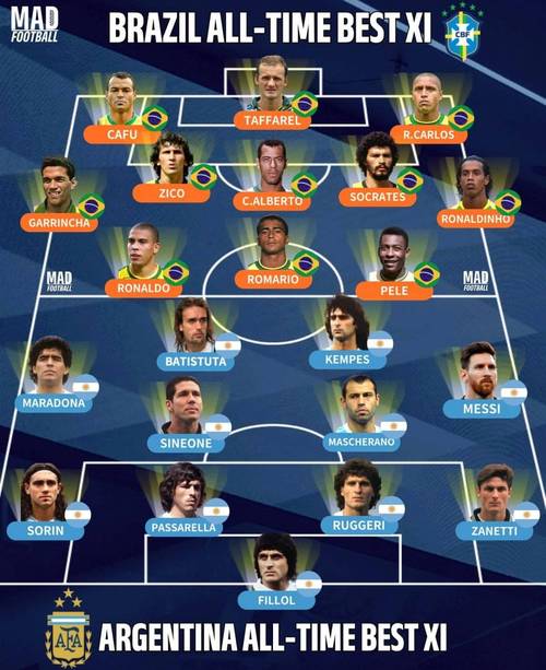 2006世界杯阿根廷主力阵容