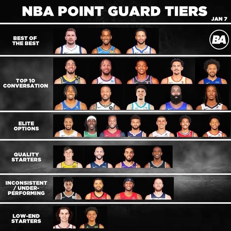 nba现役十大巨星排行榜