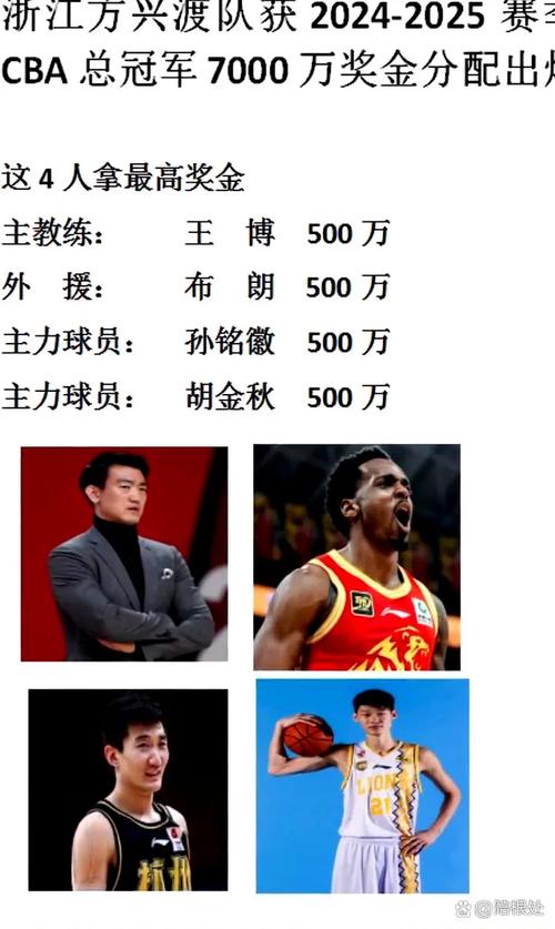 cba冠军个人拿多少