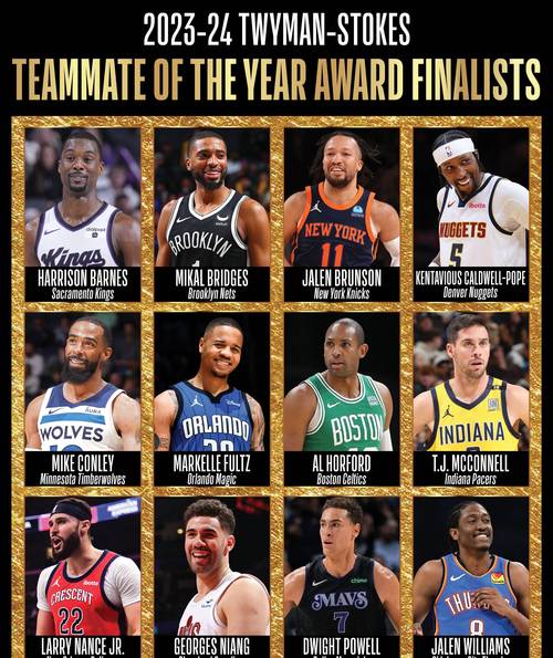 nba新秀底薪多少