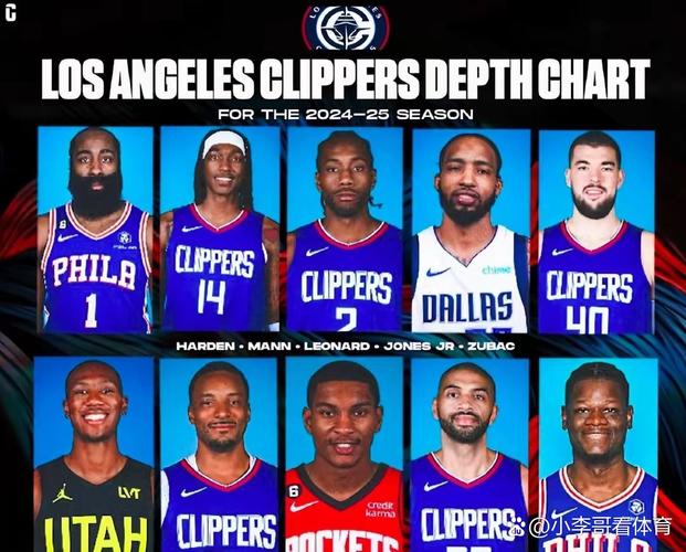 快船下赛季阵容