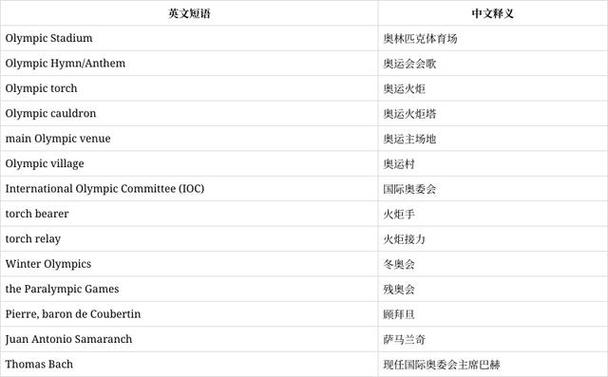 2020的奥运会推迟到了2021年几月几日