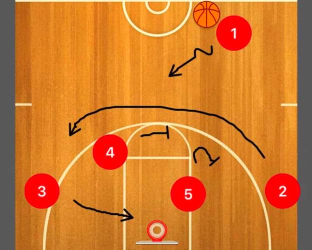 篮球中打手犯规是什么位置