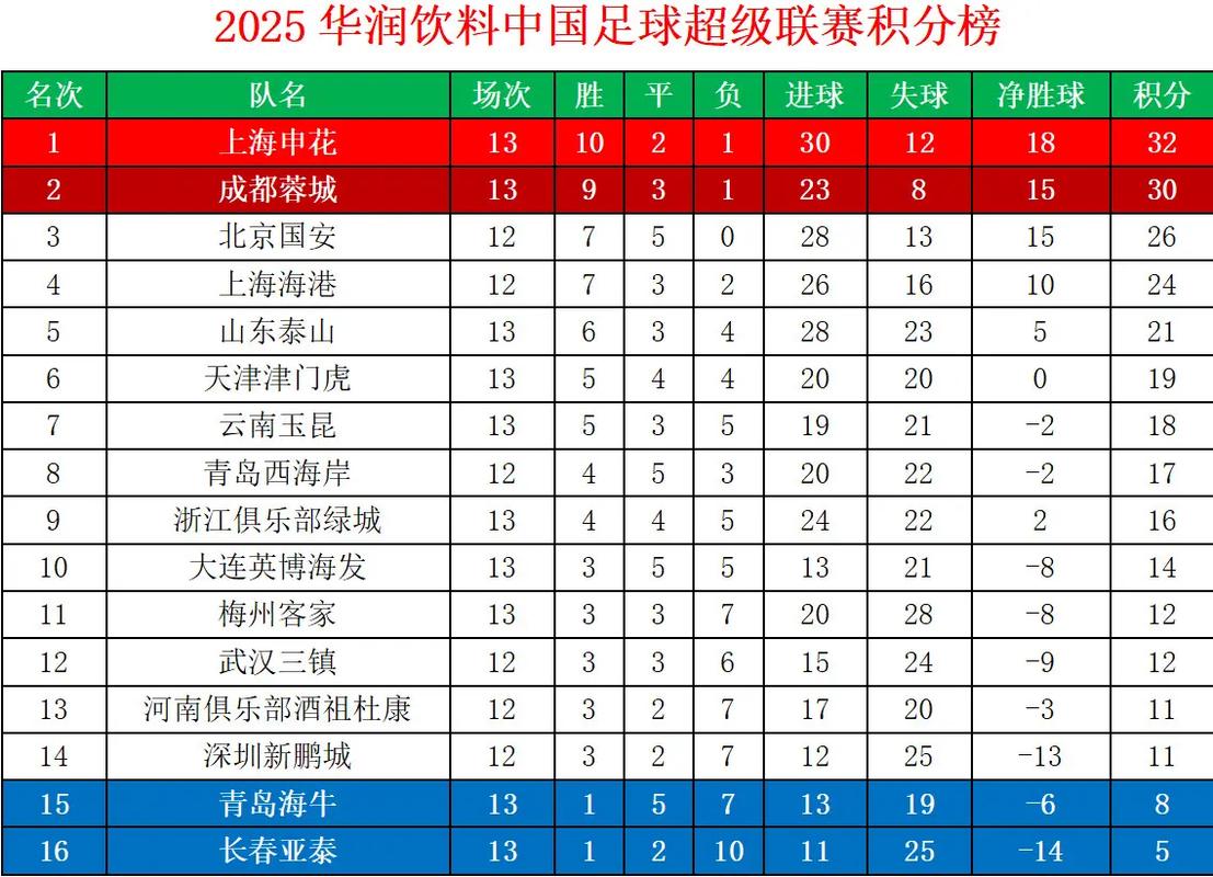 中超积分榜积分排名