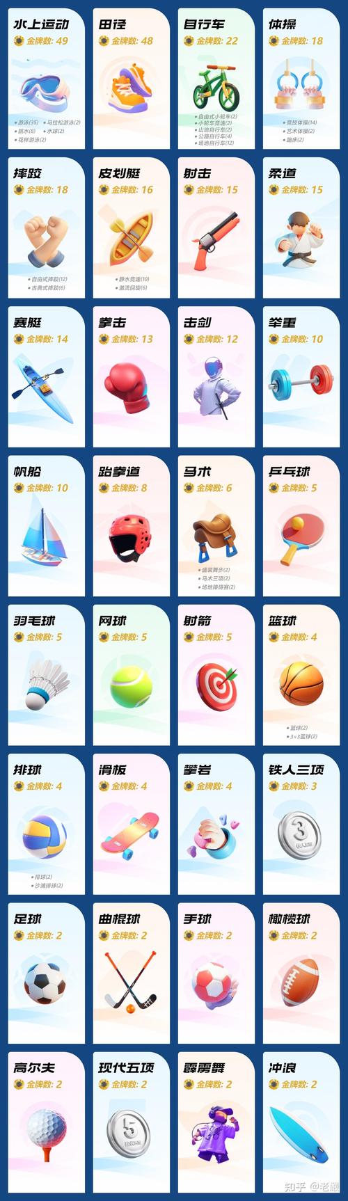 了解一下奥运会比赛项目