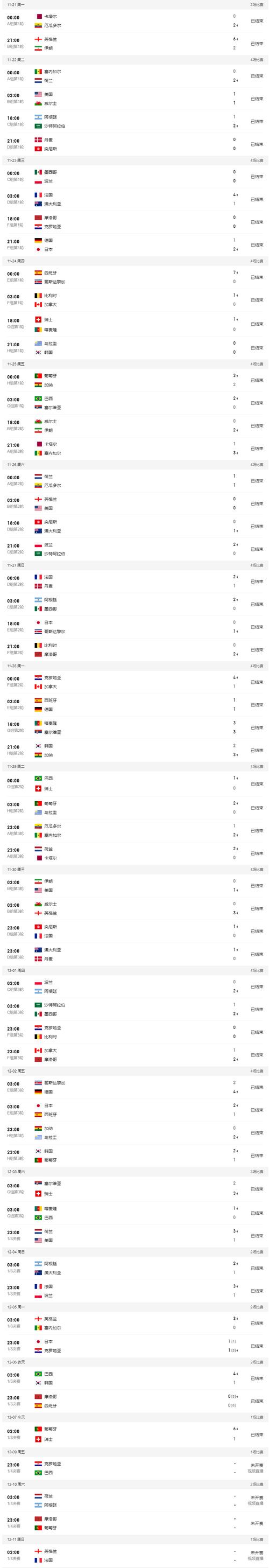 今天的世界杯比分预测最新