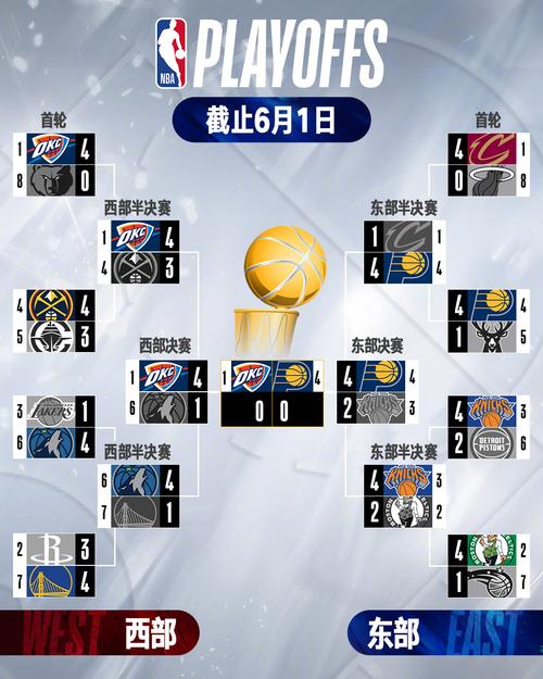 nba2020总决赛结果