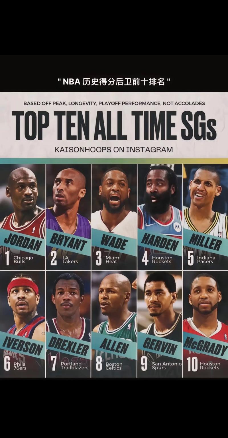 nba75大球星出炉引争议