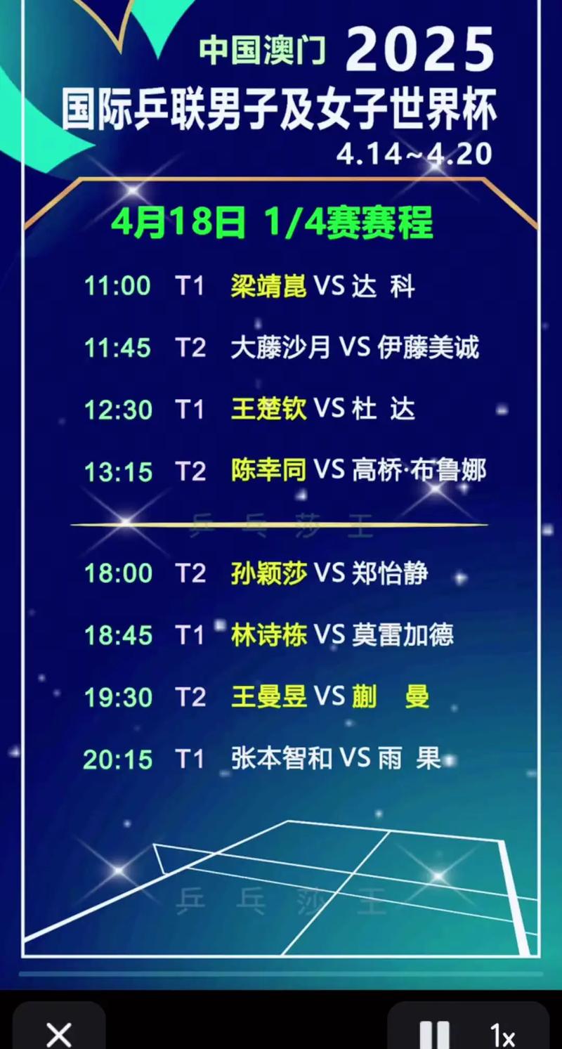 2019世界杯乒乓球赛最新战况