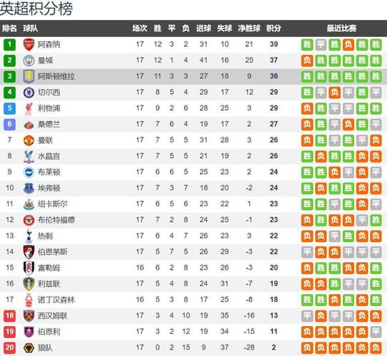 曼联队最近的赛程