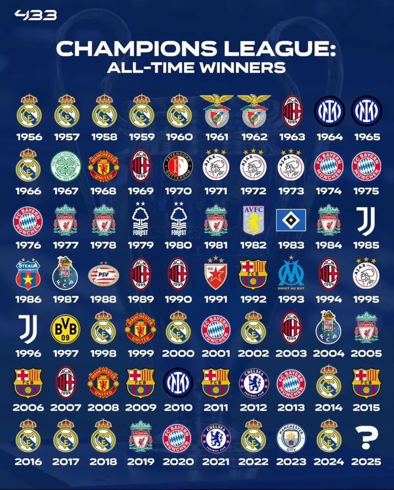 欧冠四强诞生,都有哪些球队?