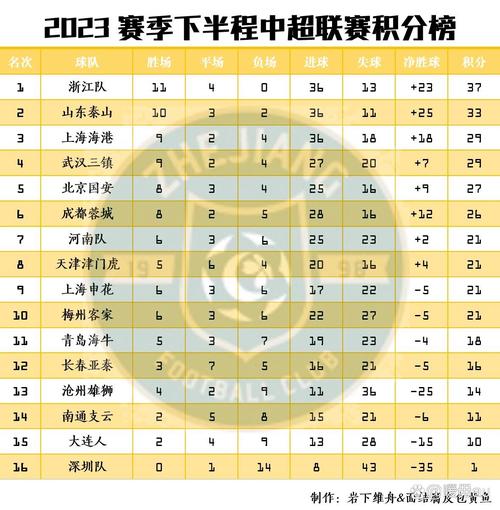 中超积分榜怎么计算