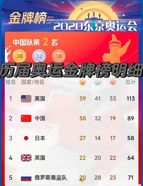 2021年奥运冠军详情