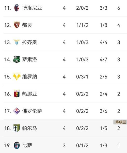 意甲球队薪水排名