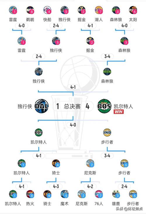 nba发展联盟规则