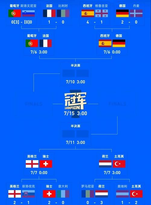 欧洲杯比分预测28号结果