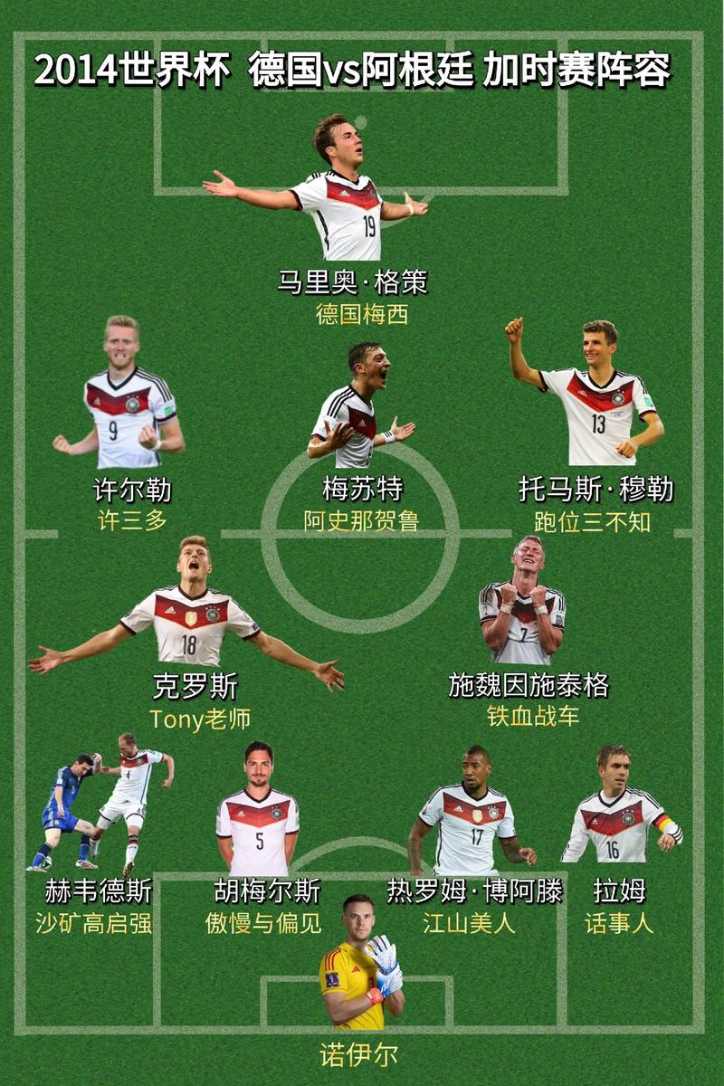 2014年世界杯16强球队