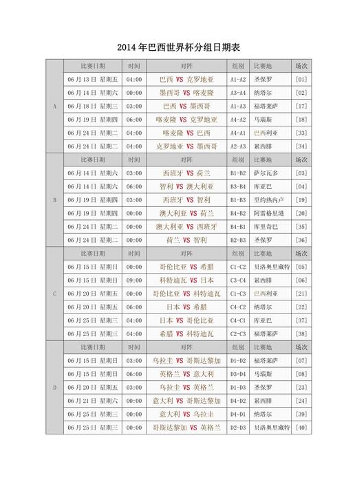 2014世界杯全赛程比分表