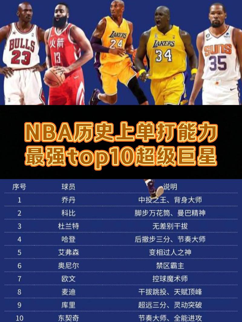 nba历史总得分排名最新