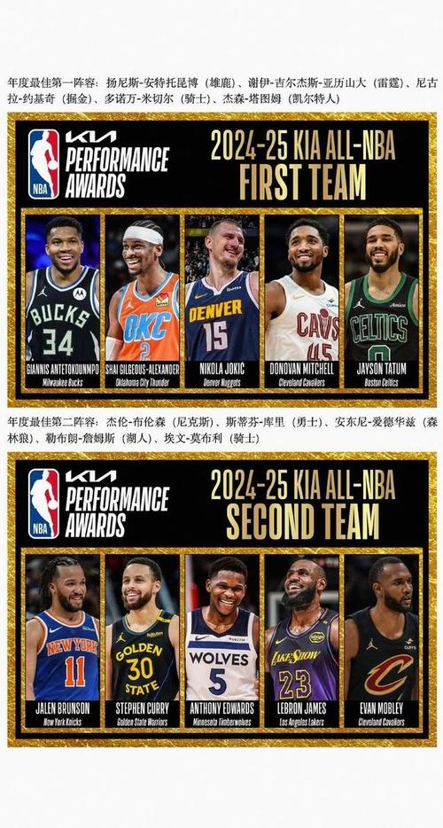 nba全明星替补算全明星吗