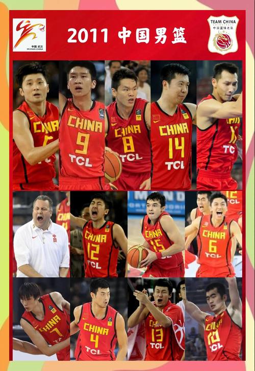 中国篮球球员名单