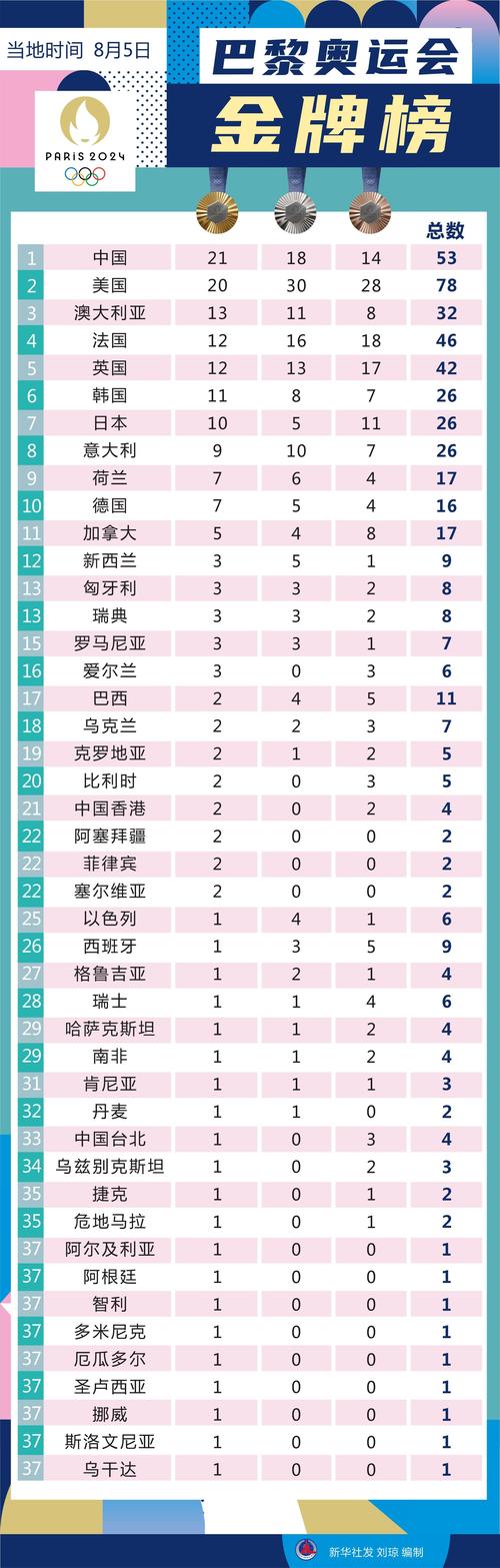 巴黎奥运会举行过几次