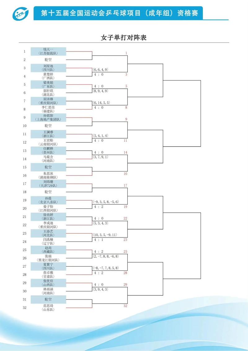 2021年全国乒乓球锦标赛比赛时间