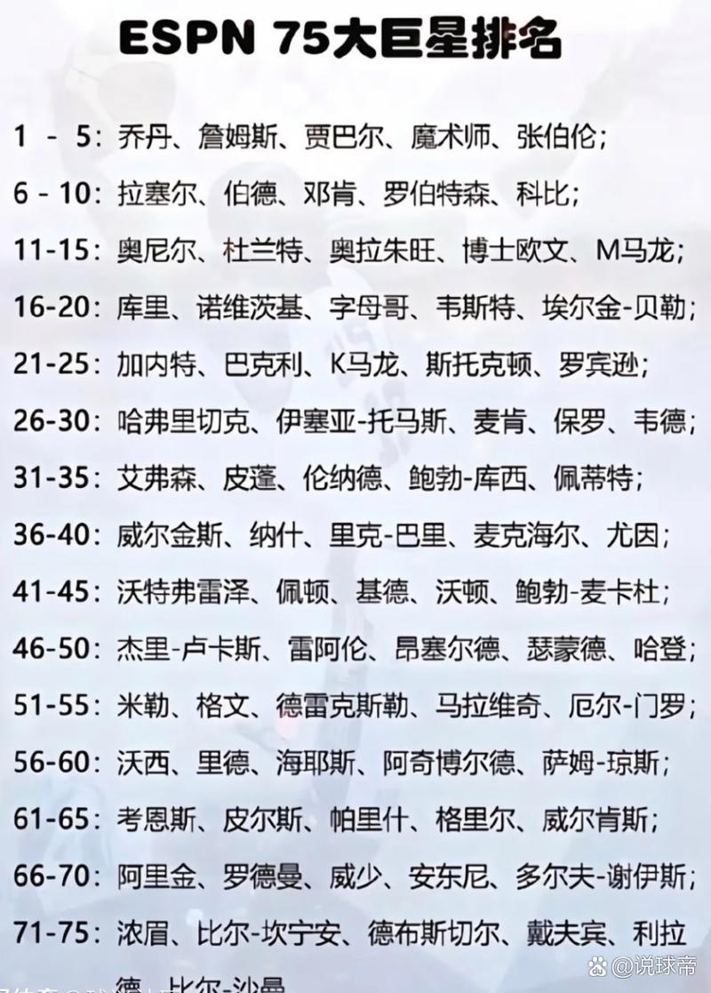 nba75大巨星出炉惹争议