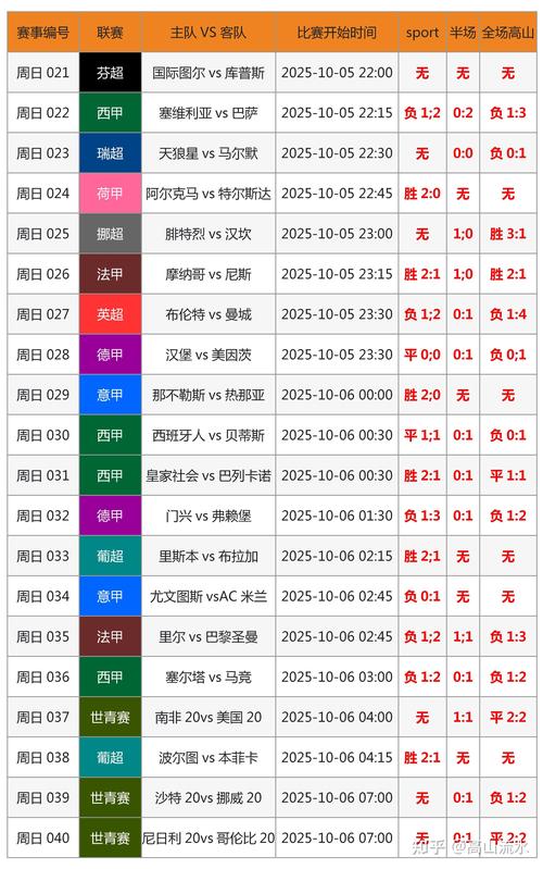 2010世界杯完整比分结果
