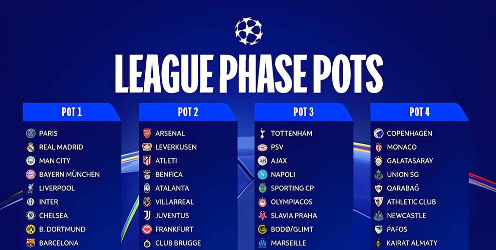 欧冠最新比分结果