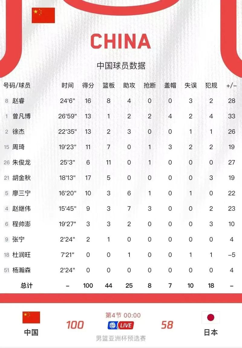 亚锦赛篮球冠军奖金多少