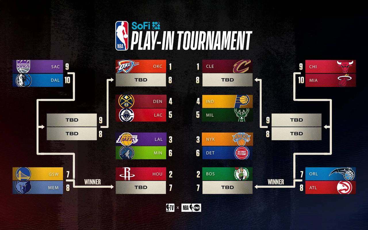 nba的球队选项什么意思