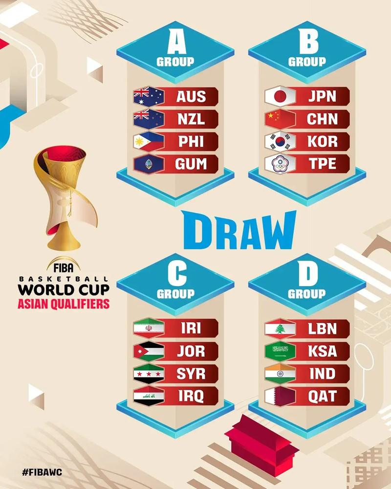 世界杯预选赛分配