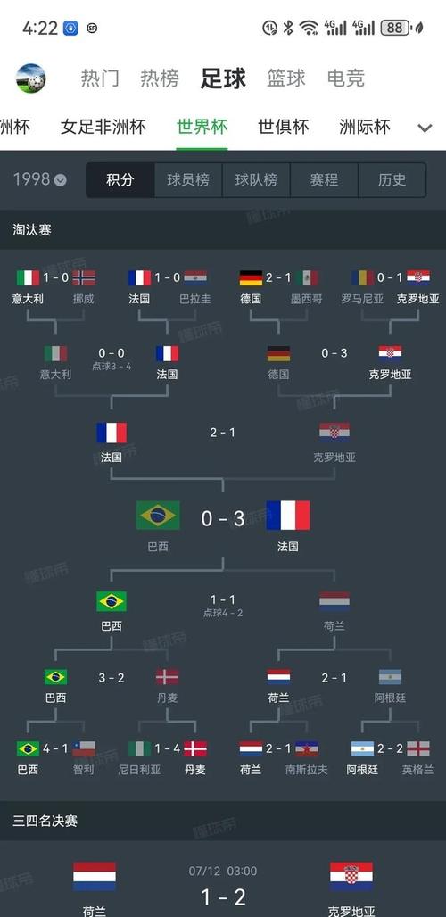 世界上第一个获得世界杯的国家是哪个国家