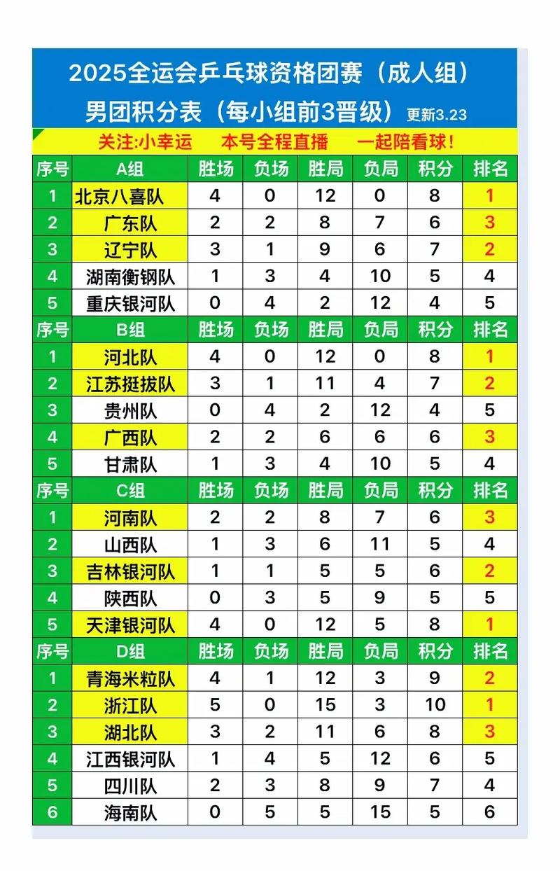 乒乓团体决赛打几场