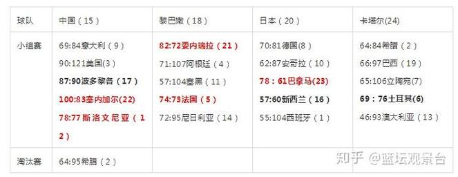 韩国男篮奥运会最好成绩