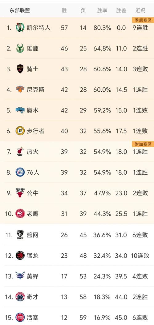nba季后赛单节最低得分