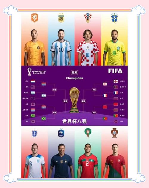 世界杯对阵规则