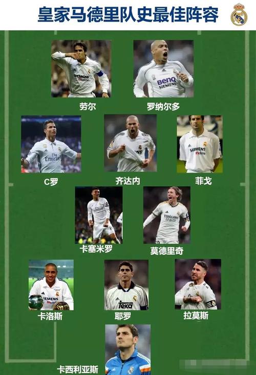 皇马历史进球榜