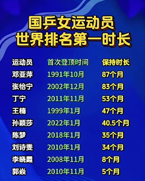 奥运会运动员怎么选