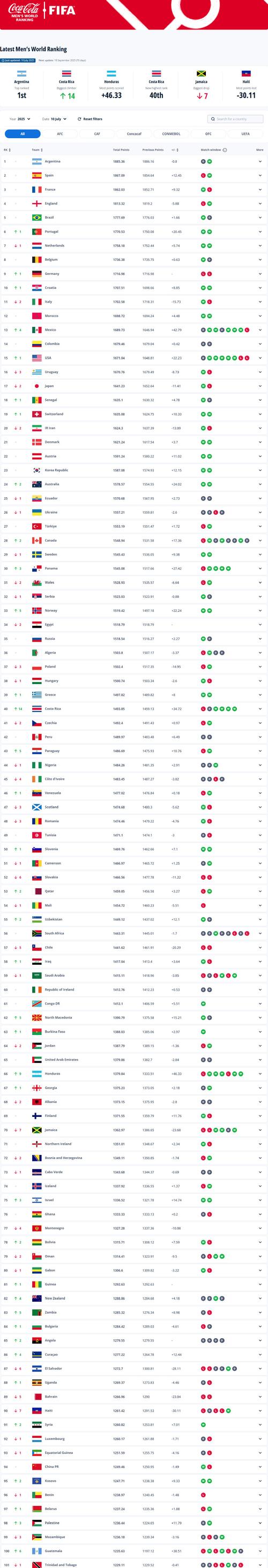 瑞士世界杯排名