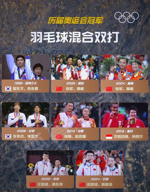 羽毛球混合团体比赛名称