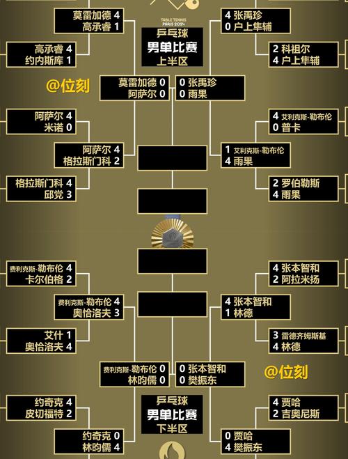 单打乒乓球比赛规则如何分组