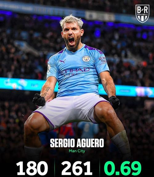 阿圭罗在哪个球队