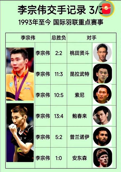 中国羽毛球男单奥运会冠军是哪几位