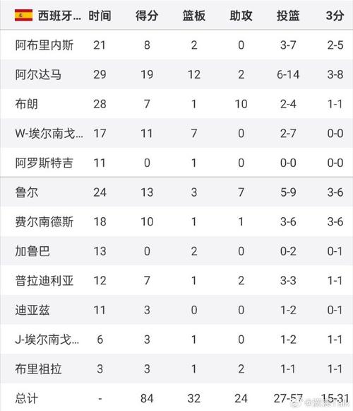 08年奥运会西班牙男篮战绩