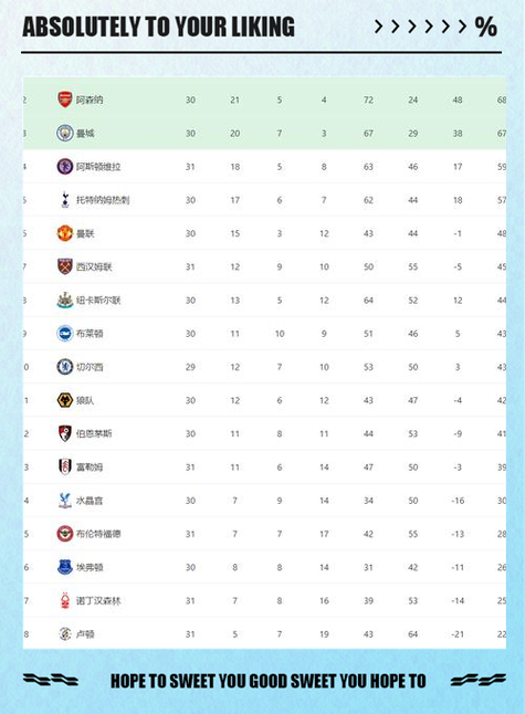 英超射手榜最新2021冠军